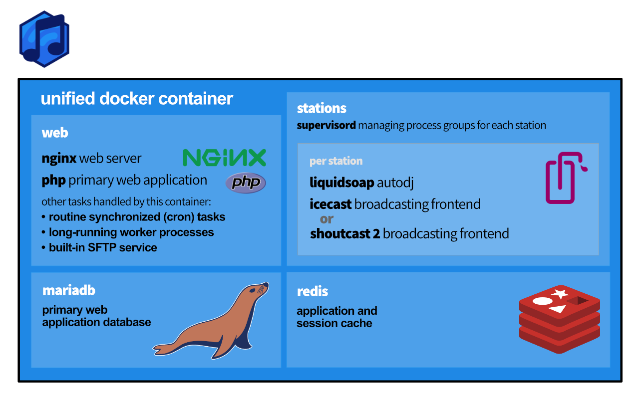 appinfrastructure.png
